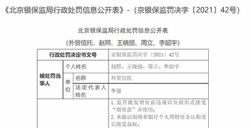 消費金融于信托 蜜糖還是砒糖？——從外貿信托千萬罰單談起