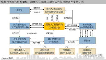 一文讀懂信托如何參與消費金融，附15個案例，助力金融機構委托