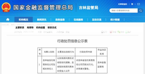 吉林省信托違規收取報酬遭罰 金融機構委托業務亟待規范