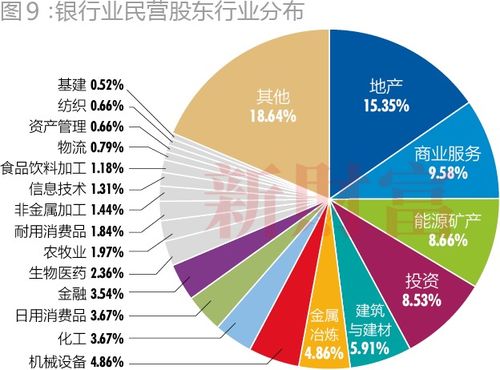 民營金融時局圖 金融機構委托業務的挑戰與機遇